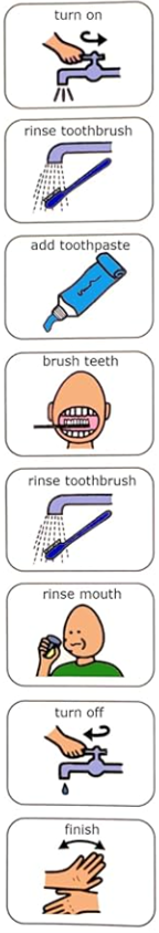 Visual support for brushing teeth